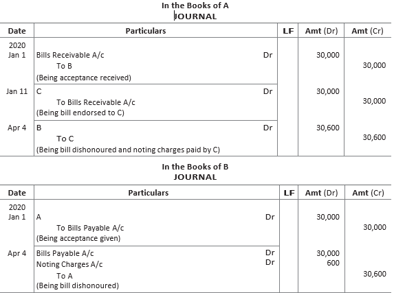 CBSE-Class-11-Accountancy-Accounting-For-Bills-Of-Exchange-Worksheet-Set-B-26