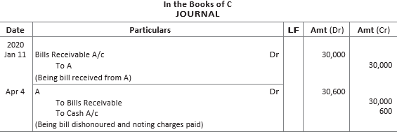CBSE-Class-11-Accountancy-Accounting-For-Bills-Of-Exchange-Worksheet-Set-B-27