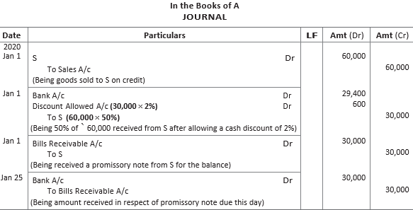 CBSE-Class-11-Accountancy-Accounting-For-Bills-Of-Exchange-Worksheet-Set-B-28