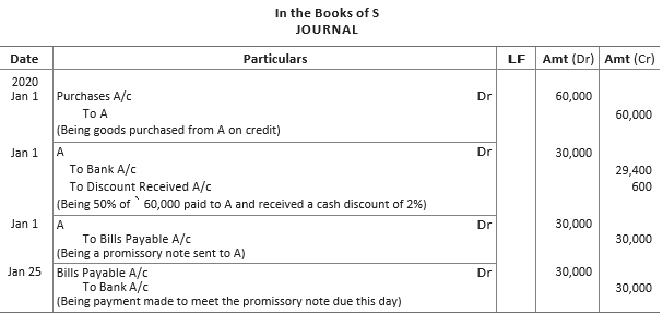 CBSE-Class-11-Accountancy-Accounting-For-Bills-Of-Exchange-Worksheet-Set-B-29