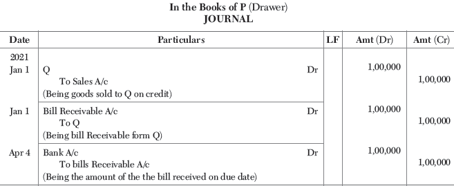 CBSE-Class-11-Accountancy-Accounting-For-Bills-Of-Exchange-Worksheet-Set-B-3