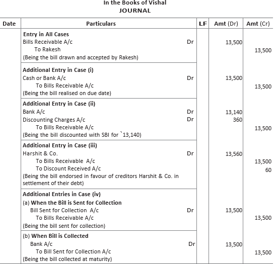 CBSE-Class-11-Accountancy-Accounting-For-Bills-Of-Exchange-Worksheet-Set-B-30