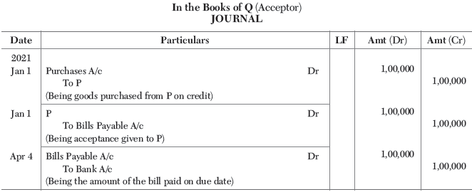 CBSE-Class-11-Accountancy-Accounting-For-Bills-Of-Exchange-Worksheet-Set-B-4