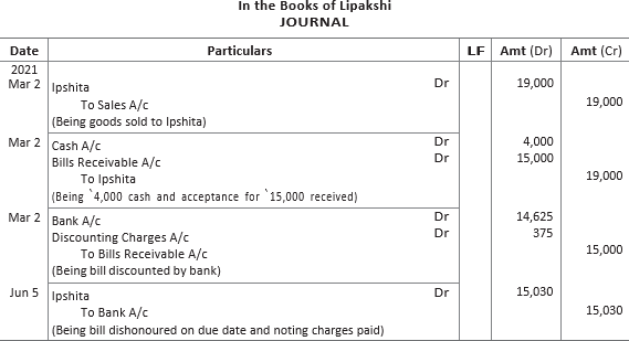 CBSE-Class-11-Accountancy-Accounting-For-Bills-Of-Exchange-Worksheet-Set-B-5
