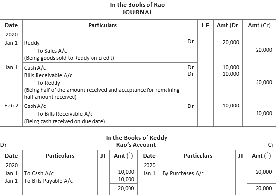 CBSE-Class-11-Accountancy-Accounting-For-Bills-Of-Exchange-Worksheet-Set-B-6