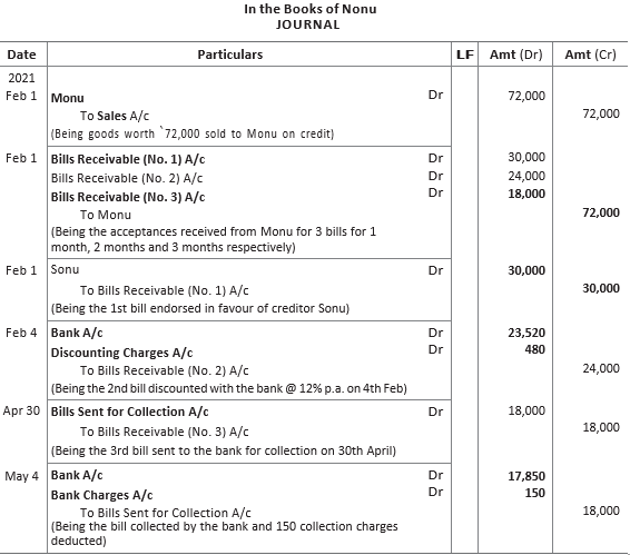 CBSE-Class-11-Accountancy-Accounting-For-Bills-Of-Exchange-Worksheet-Set-B-9