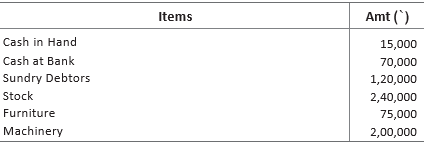 CBSE-Class-11-Accountancy-Accounts-From-Incomplete-Records-Worksheet-Set-B-1