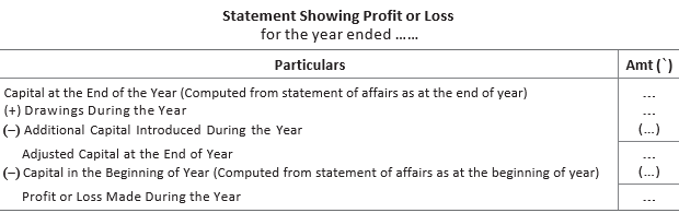 CBSE-Class-11-Accountancy-Accounts-From-Incomplete-Records-Worksheet-Set-B-10
