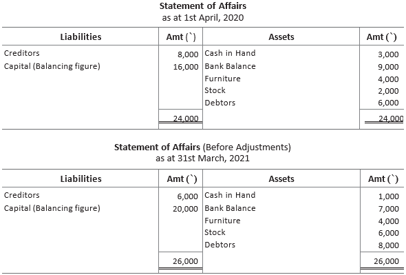 CBSE-Class-11-Accountancy-Accounts-From-Incomplete-Records-Worksheet-Set-B-14