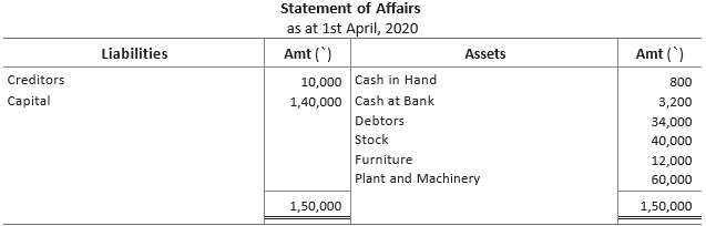 CBSE-Class-11-Accountancy-Accounts-From-Incomplete-Records-Worksheet-Set-B-16