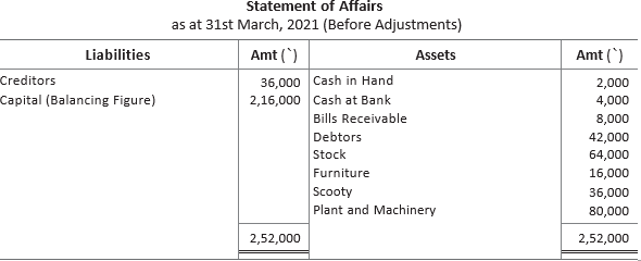 CBSE-Class-11-Accountancy-Accounts-From-Incomplete-Records-Worksheet-Set-B-17