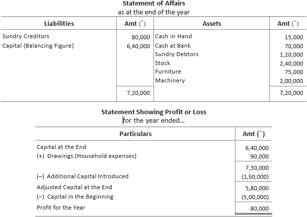CBSE-Class-11-Accountancy-Accounts-From-Incomplete-Records-Worksheet-Set-B-2