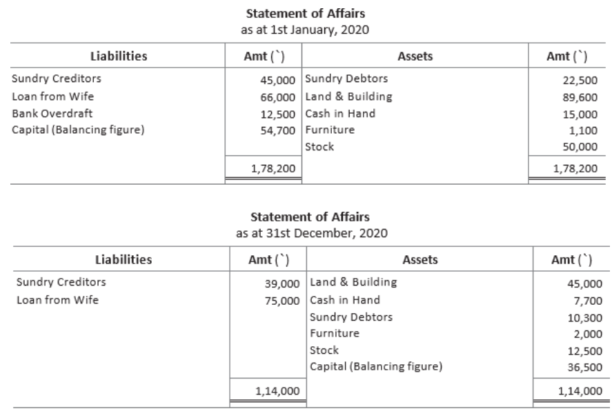 CBSE-Class-11-Accountancy-Accounts-From-Incomplete-Records-Worksheet-Set-B-21