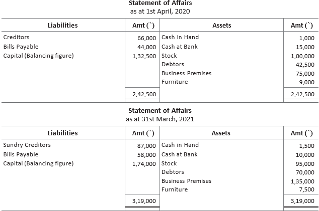 CBSE-Class-11-Accountancy-Accounts-From-Incomplete-Records-Worksheet-Set-B-23
