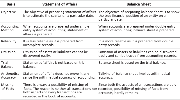 CBSE-Class-11-Accountancy-Accounts-From-Incomplete-Records-Worksheet-Set-B-4