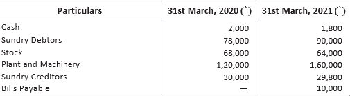 CBSE-Class-11-Accountancy-Accounts-From-Incomplete-Records-Worksheet-Set-B-5