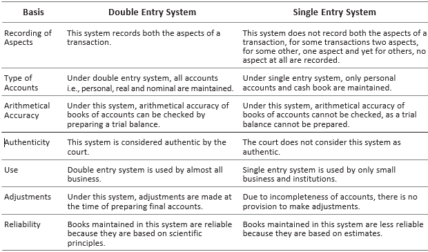 CBSE-Class-11-Accountancy-Accounts-From-Incomplete-Records-Worksheet-Set-B-7