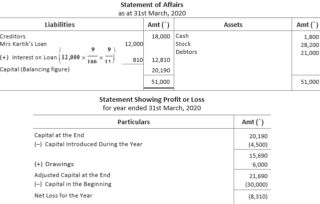 CBSE-Class-11-Accountancy-Accounts-From-Incomplete-Records-Worksheet-Set-B-8