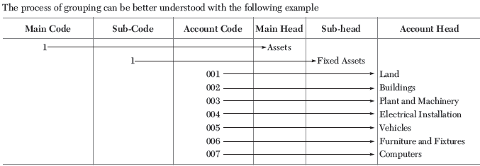 CBSE-Class-11-Accountancy-Applications-of-Computers-in-Accounting-Worksheet-Set-B-1