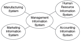 CBSE-Class-11-Accountancy-Applications-of-Computers-in-Accounting-Worksheet-Set-B-2
