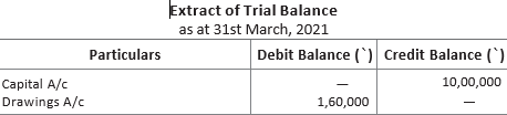 CBSE-Class-11-Accountancy-Financial-Statements-II-Worksheet-Set-A-1