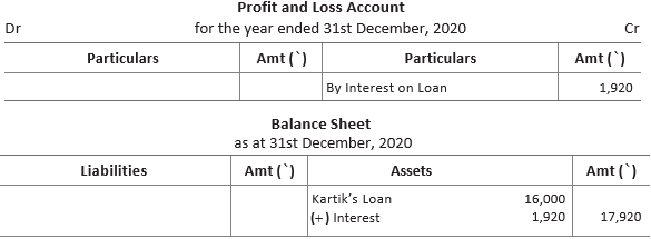 CBSE-Class-11-Accountancy-Financial-Statements-II-Worksheet-Set-A-10