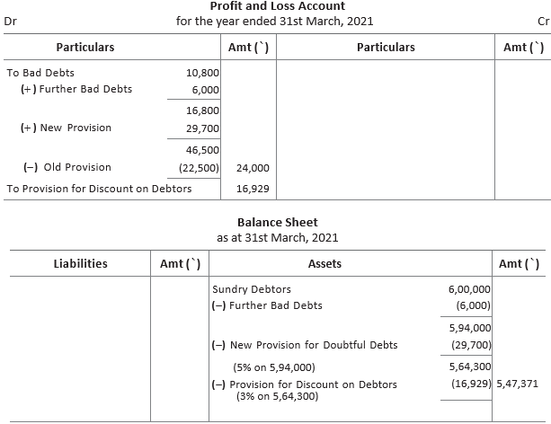 CBSE-Class-11-Accountancy-Financial-Statements-II-Worksheet-Set-A-12