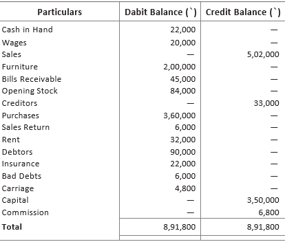 CBSE-Class-11-Accountancy-Financial-Statements-II-Worksheet-Set-A-13