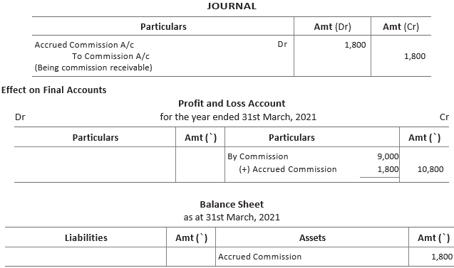 CBSE-Class-11-Accountancy-Financial-Statements-II-Worksheet-Set-A-16