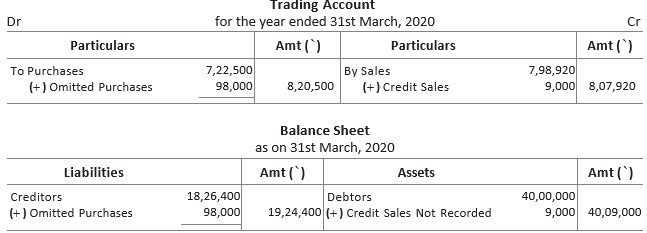 CBSE-Class-11-Accountancy-Financial-Statements-II-Worksheet-Set-A-18