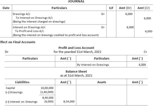 CBSE-Class-11-Accountancy-Financial-Statements-II-Worksheet-Set-A-2
