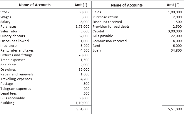 CBSE-Class-11-Accountancy-Financial-Statements-II-Worksheet-Set-A-21