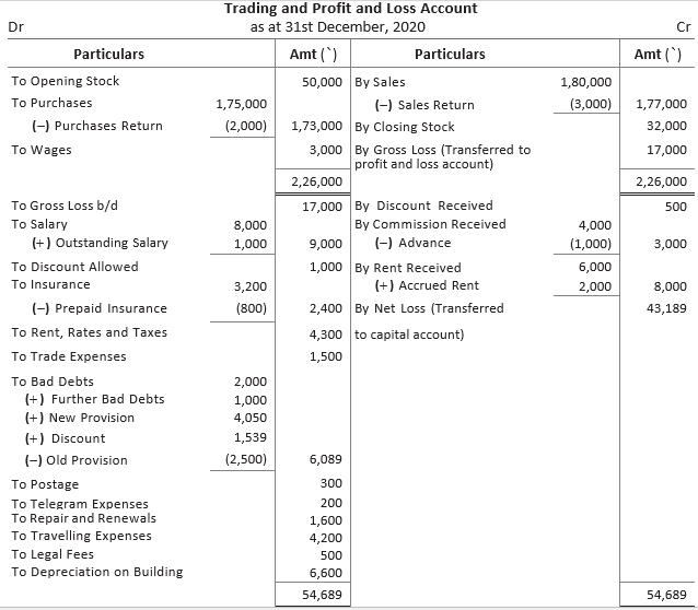 CBSE-Class-11-Accountancy-Financial-Statements-II-Worksheet-Set-A-22