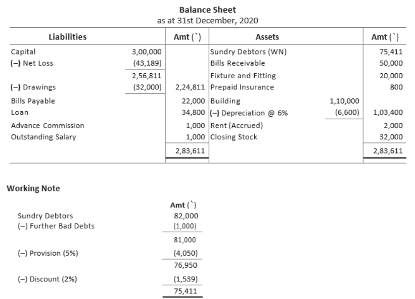 CBSE-Class-11-Accountancy-Financial-Statements-II-Worksheet-Set-A-23
