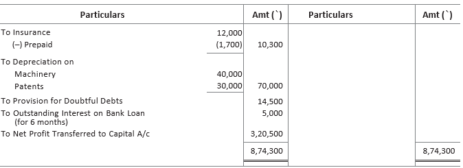 CBSE-Class-11-Accountancy-Financial-Statements-II-Worksheet-Set-A-26