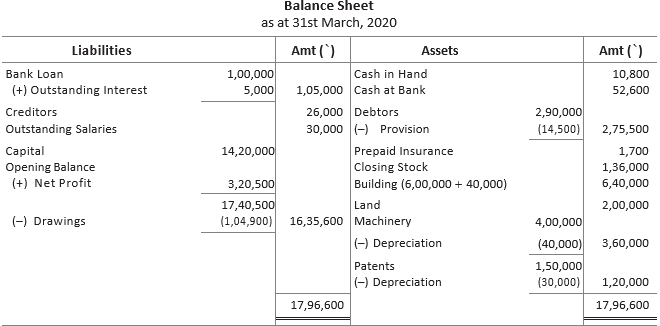 CBSE-Class-11-Accountancy-Financial-Statements-II-Worksheet-Set-A-27