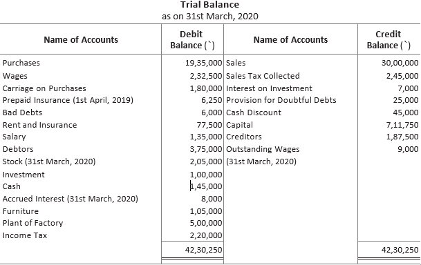 CBSE-Class-11-Accountancy-Financial-Statements-II-Worksheet-Set-A-28