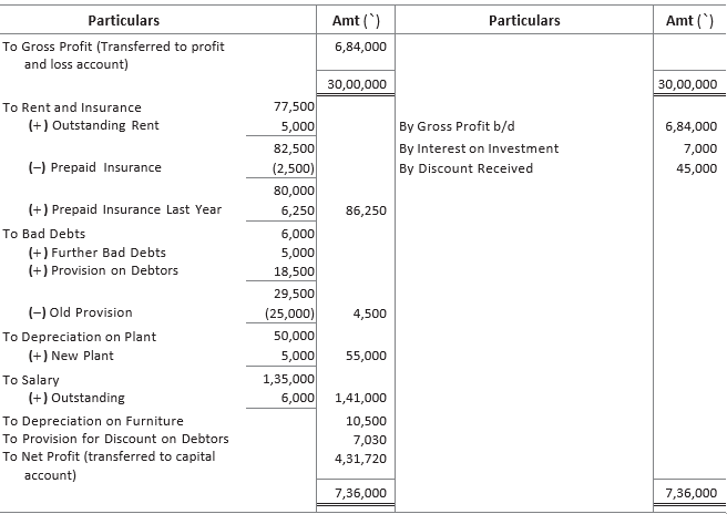 CBSE-Class-11-Accountancy-Financial-Statements-II-Worksheet-Set-A-30