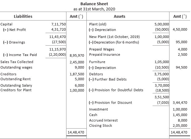 CBSE-Class-11-Accountancy-Financial-Statements-II-Worksheet-Set-A-31
