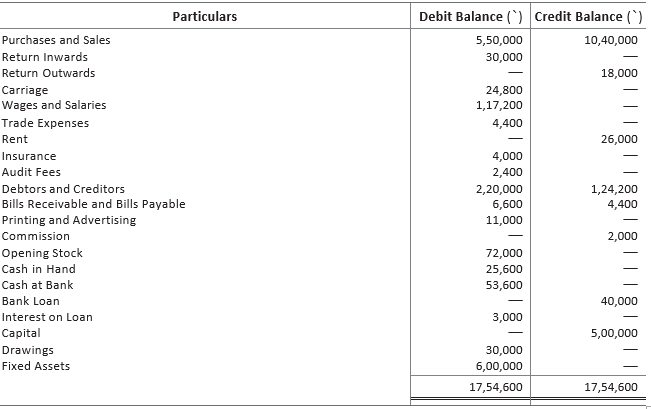 CBSE-Class-11-Accountancy-Financial-Statements-II-Worksheet-Set-A-32