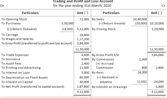 CBSE-Class-11-Accountancy-Financial-Statements-II-Worksheet-Set-A-33