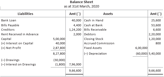 CBSE-Class-11-Accountancy-Financial-Statements-II-Worksheet-Set-A-34
