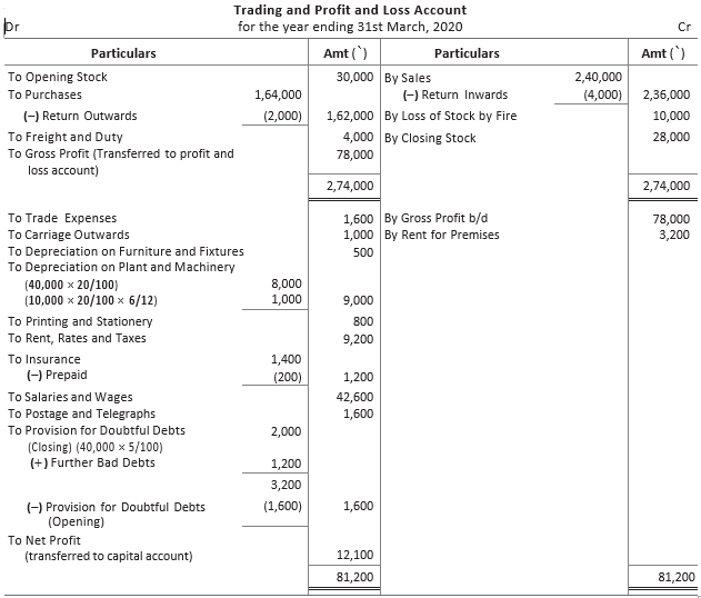CBSE-Class-11-Accountancy-Financial-Statements-II-Worksheet-Set-A-36