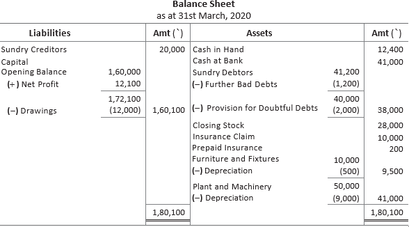 CBSE-Class-11-Accountancy-Financial-Statements-II-Worksheet-Set-A-37
