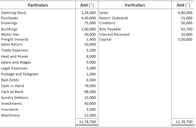 CBSE-Class-11-Accountancy-Financial-Statements-II-Worksheet-Set-A-38