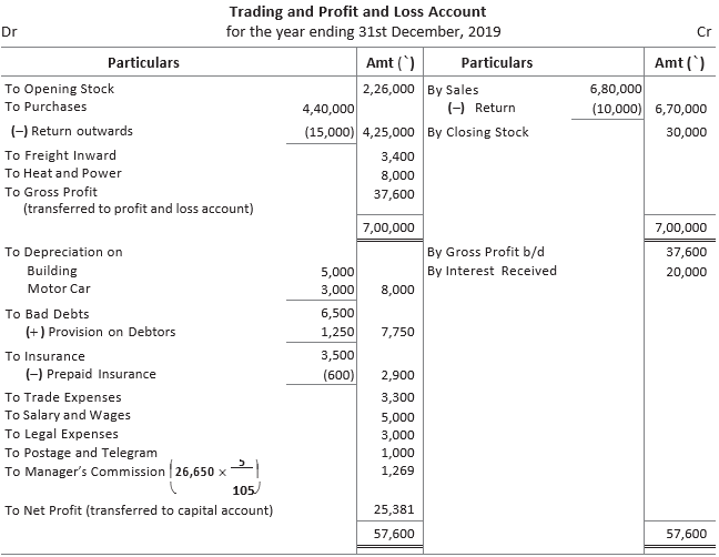 CBSE-Class-11-Accountancy-Financial-Statements-II-Worksheet-Set-A-39