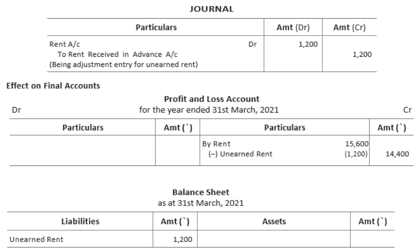 CBSE-Class-11-Accountancy-Financial-Statements-II-Worksheet-Set-A-4