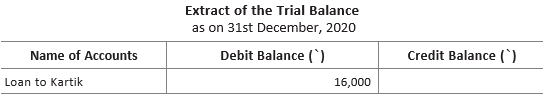 CBSE-Class-11-Accountancy-Financial-Statements-II-Worksheet-Set-A-8