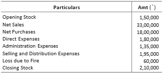 CBSE-Class-11-Accountancy-Financial-Statements-Worksheet-Set-B-1