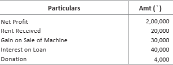 CBSE-Class-11-Accountancy-Financial-Statements-Worksheet-Set-B-15